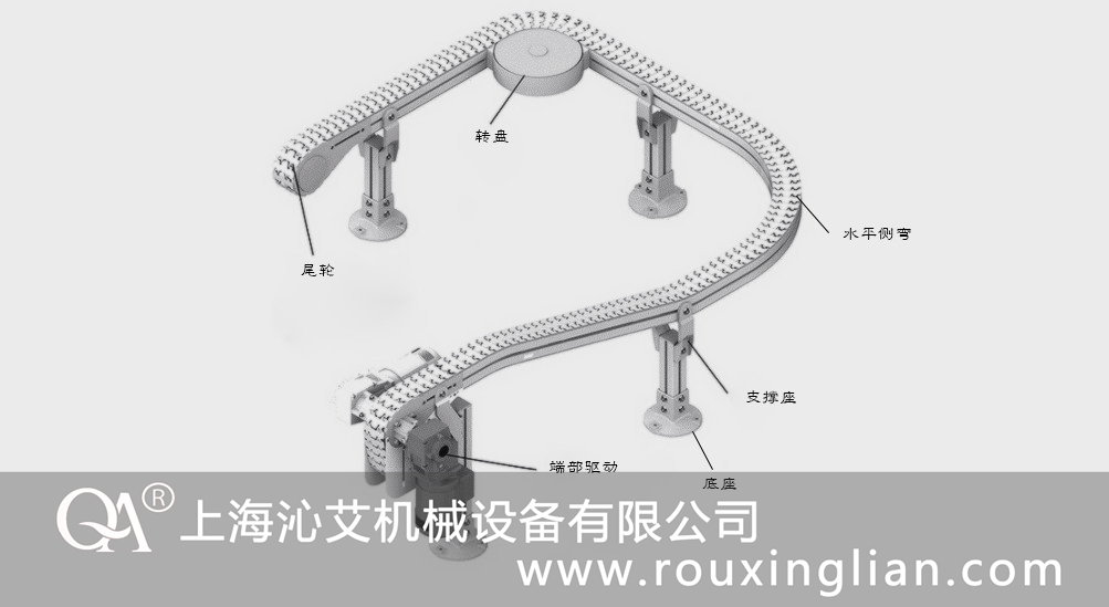 转弯柔性输送机设计模型图纸