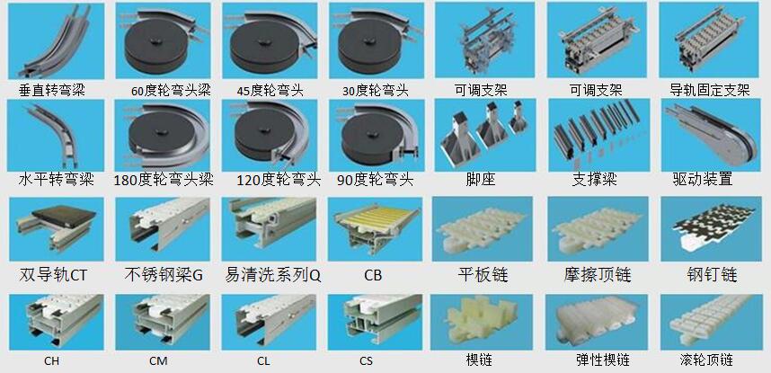 柔性输送配件价格决定因素有哪些